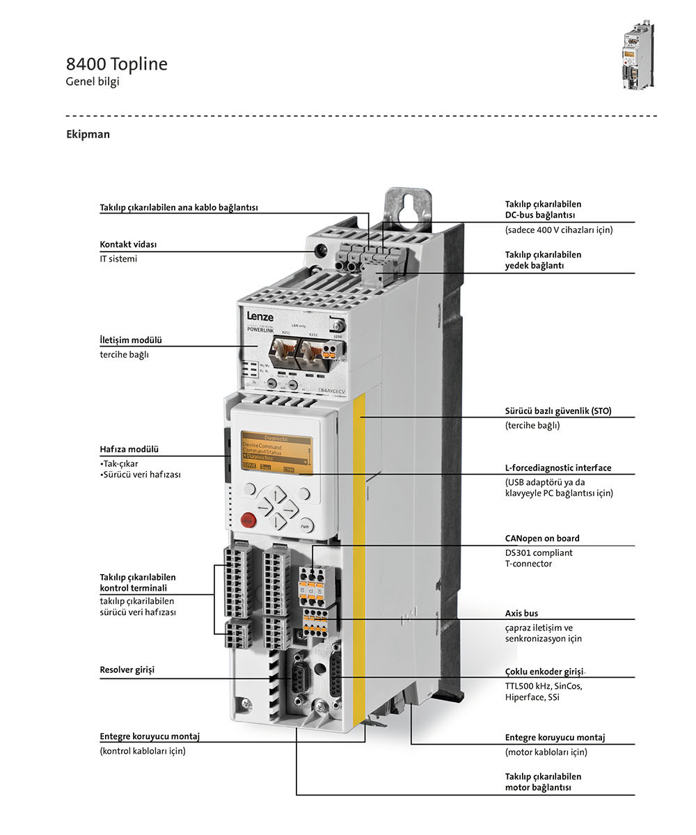 Lenze 8400 Topline Servo Sürücü