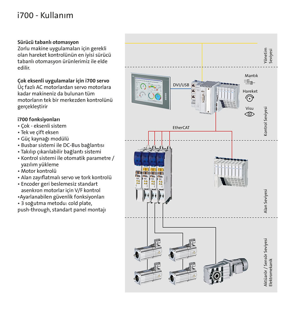 Lenze i700 Servo Sürücü